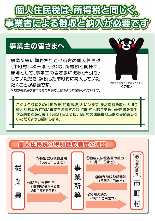 個人住民税