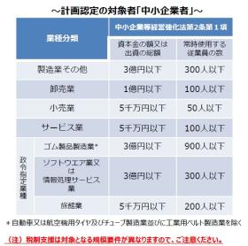 計画認定の対象者
