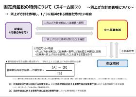スキーム図②