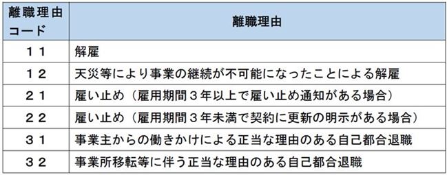 特定受給資格者