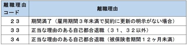 特定理由離職者