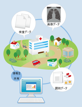 ネットワーク図1