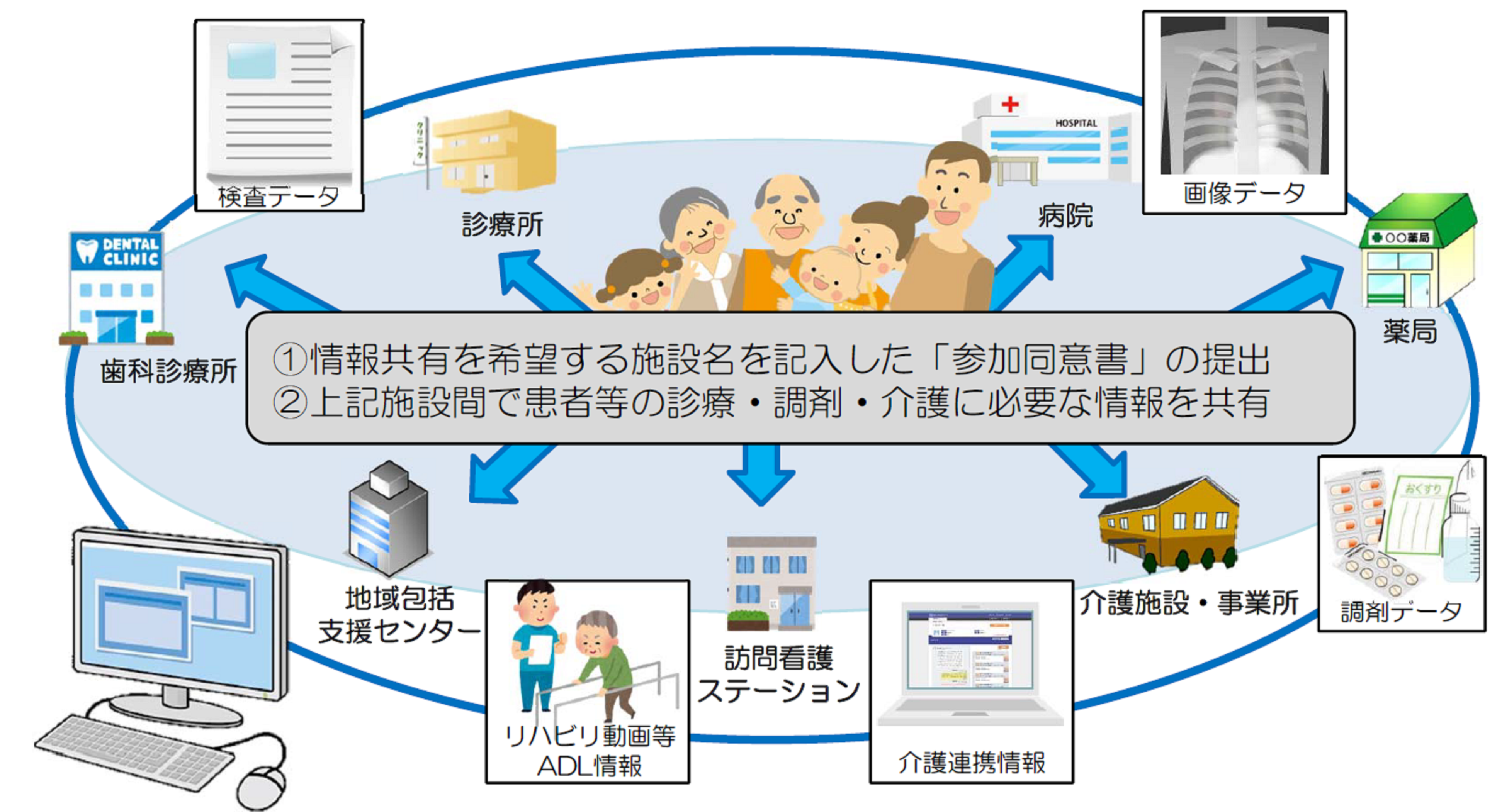 図1