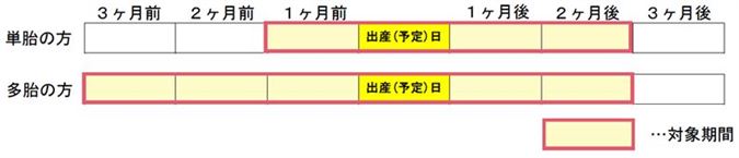 軽減期間イメージ