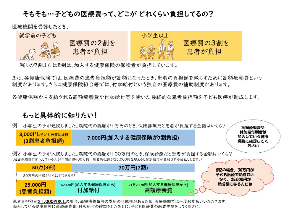 そもそも子どもの医療費ってどこが…
